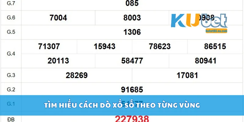 Tìm hiểu cách dò xổ số theo từng vùng